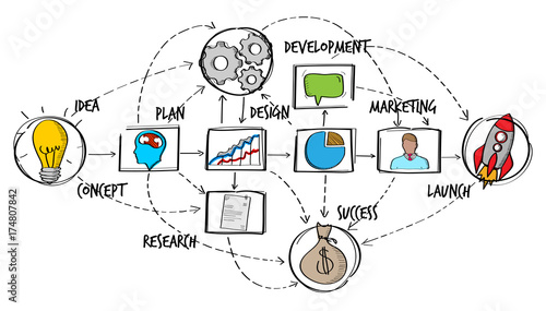 Hand drawn vector project presentation