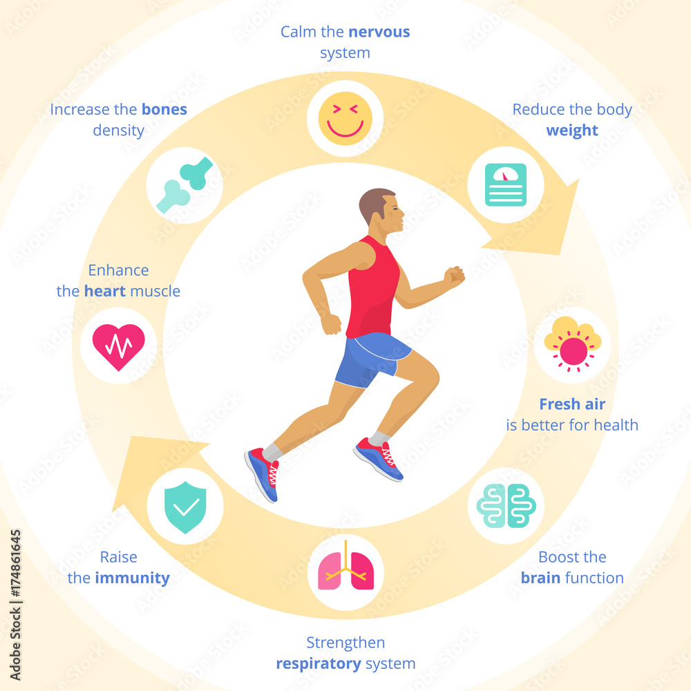 The running man with sport and human internal organs icon set. Side view of  sporty running young men in a sportswear vector illustration. Positive  benefits of sport exercises concept flat icons. Stock