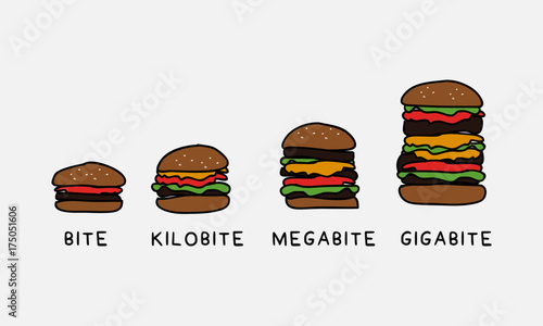 Burger Sizes Funny Concept for Social Media