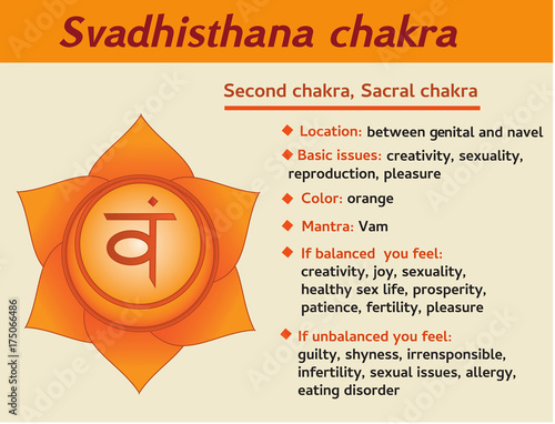 Svadhisthana chakra infographic. Second, sexual, sacral chakra symbol description and features. Information for kundalini yoga