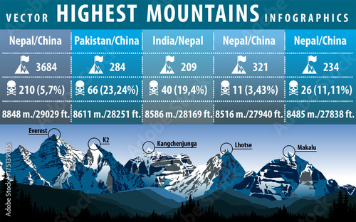 vector infographic of the five highest peaks of the world