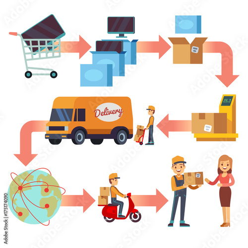 Delivery service chain. Winding road map of product journey to customer vector infographic