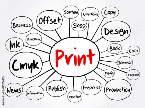 PRINT mind map flowchart, business concept for presentations and reports