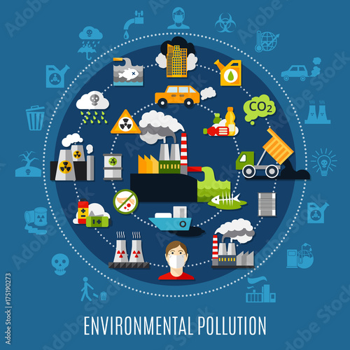 Environmental Pollution Concept