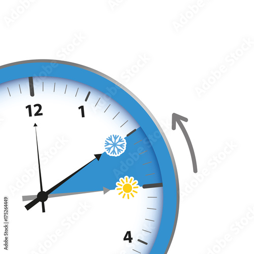 winterzeit zeitumstellung uhrausschnitt