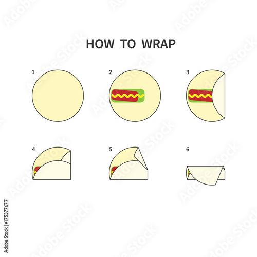 Tortilla Wrapping Guide. Burrito Roll Diagram. How To Wrap Flat Bread Scheme. Step By Step. Vector.