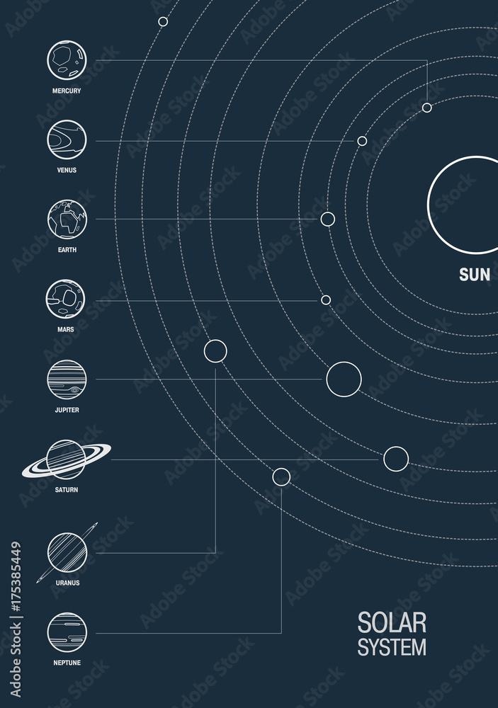 Fototapeta premium Solar System Scheme