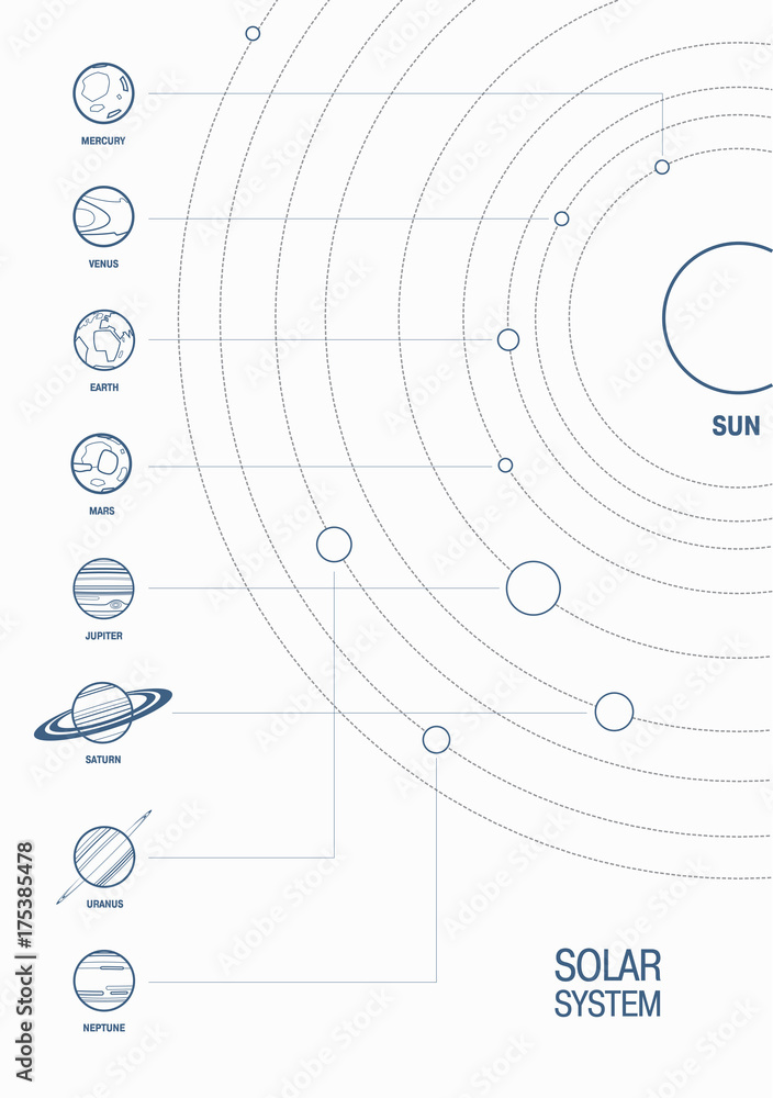 Naklejka premium Solar System Scheme