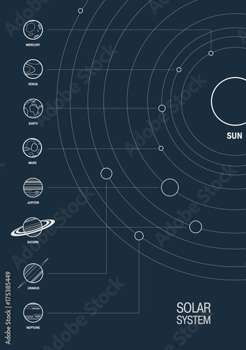 Solar System Scheme