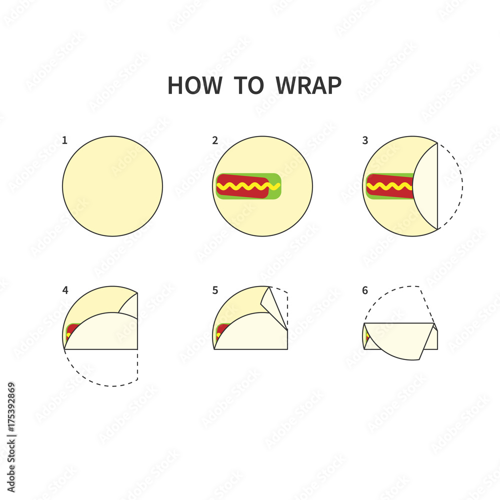 Tortilla Wrapping Guide. Burrito Roll Diagram. How To Wrap Flat Bread