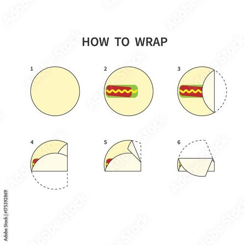 Tortilla Wrapping Guide. Burrito Roll Diagram. How To Wrap Flat Bread Scheme. Step By Step. Vector.