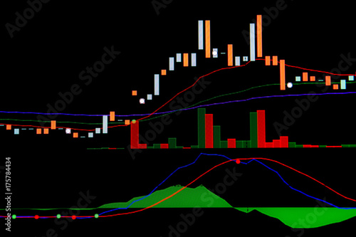 Trading screen  stock exchange display panel