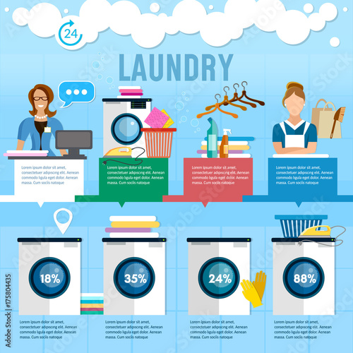 Laundry service banner infographic concept, laundry room with facilities for washing clothes, laundry staff washing machine