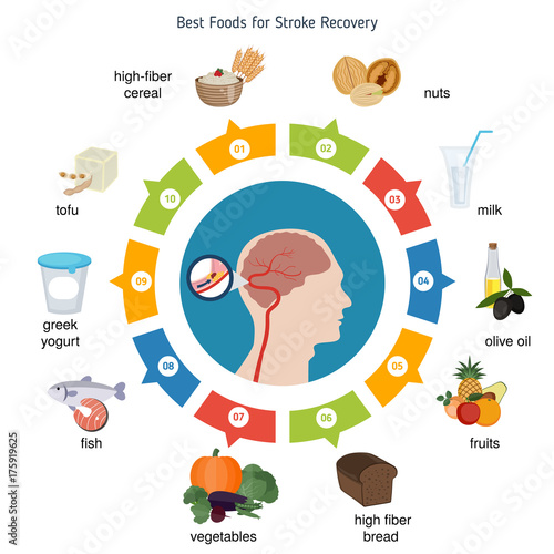 Best foods for stroke recovery