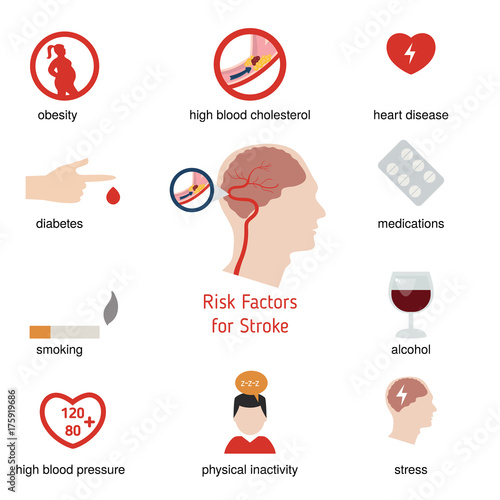 Infographics for stroke