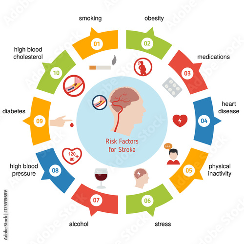 Infographics for stroke