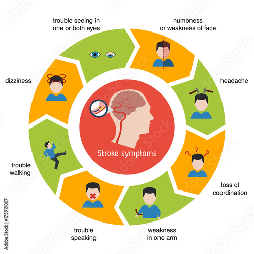 Infographics for stroke