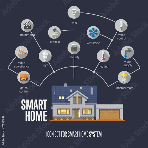 Set of smart home icons. Smart house automation system