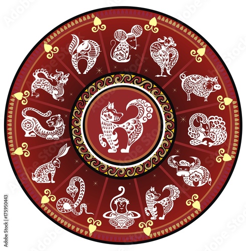 Chinese zodiac wheel with signs