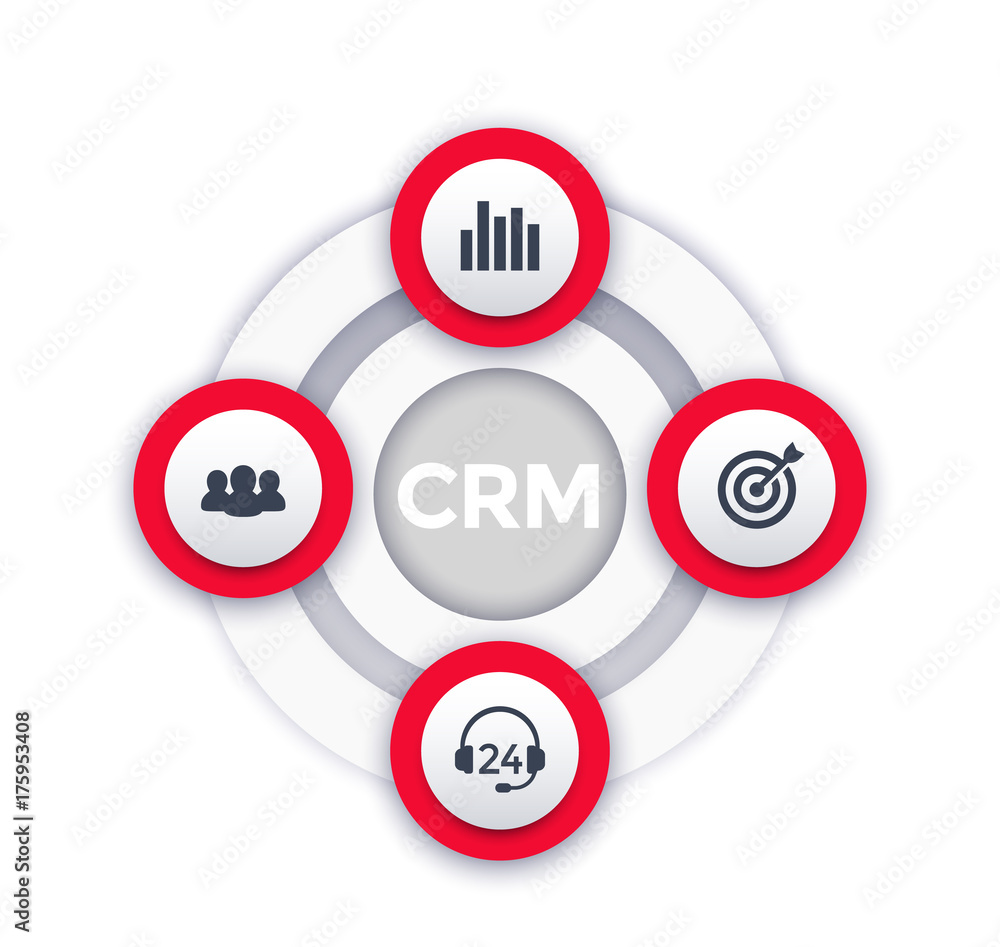 CRM, customer relationship management vector infographics CRM, customer relationship management vector infographics