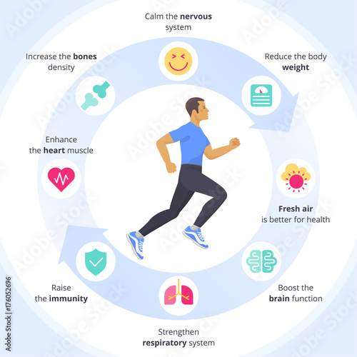 The running man with sports and human internal organs icon set. Side view of active running young men in a sportswear vector infographic. Positive benefits of sport exercises concept flat icons.
