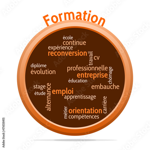 Nuage de Mots Formation v4