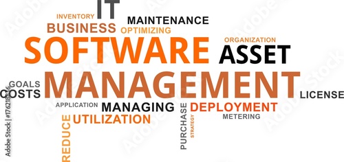 word cloud - software asset management