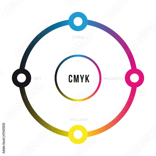 CMYK color concept circle