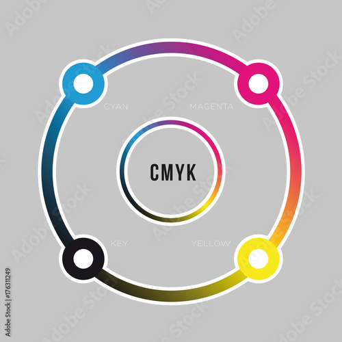 CMYK color concept circle