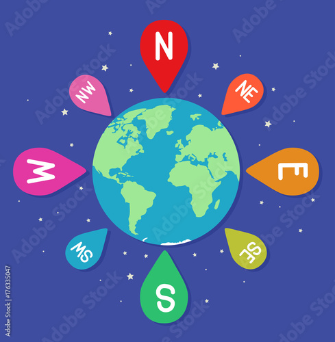 Earth Cardinal Direction Illustration
