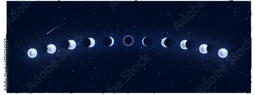 Solar and lunar eclipses full cycle. Sun and moon eclipses. photo