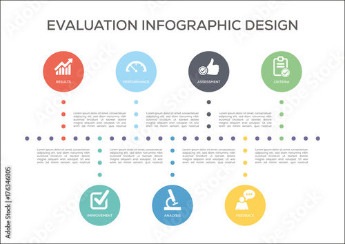 Evaluation Concept