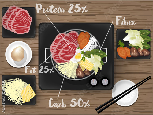 Εκτύπωση καμβά info graphic illustration vector of Japanese Sukiyaki with high-quality Japanese