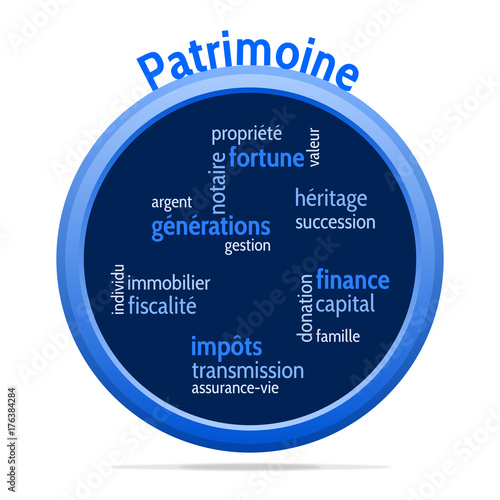 Nuage de Mots Patrimoine v4