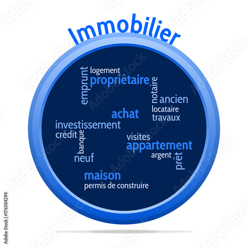 Nuage de Mots Immobilier v4