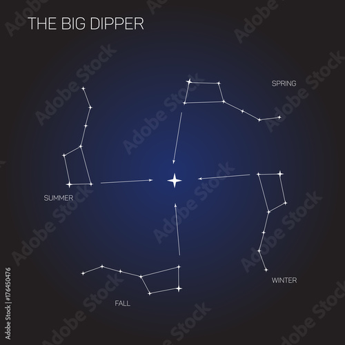 Constellation of Big Dipper