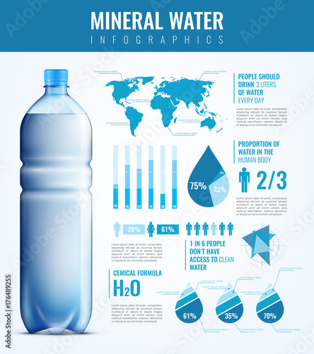 Mineral Water Infographics