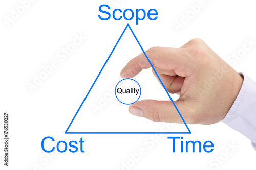 Project management triangle of scope,cost, time and quality circle in the center