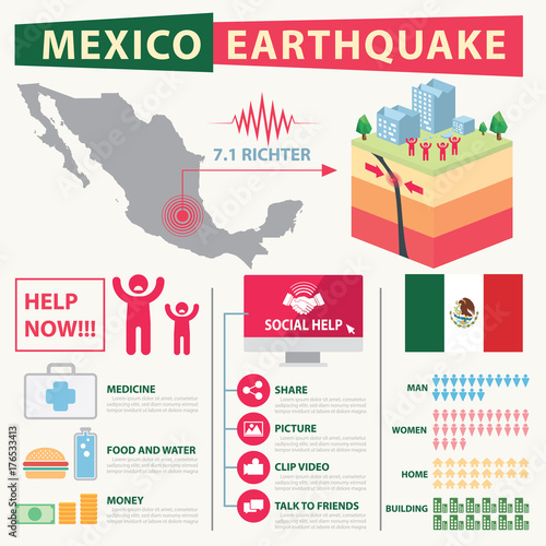 Mexico Earthquake.