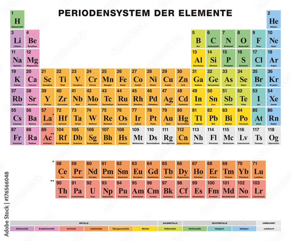 Periodic Table Of The Elements German Labeling Tabular Arrangement 118 Chemical Atomic Numbers Symbols Names And Color Cells For Metal Metalloid Nonmetal Ilration Vector Stock Vrgrafik Adobe
