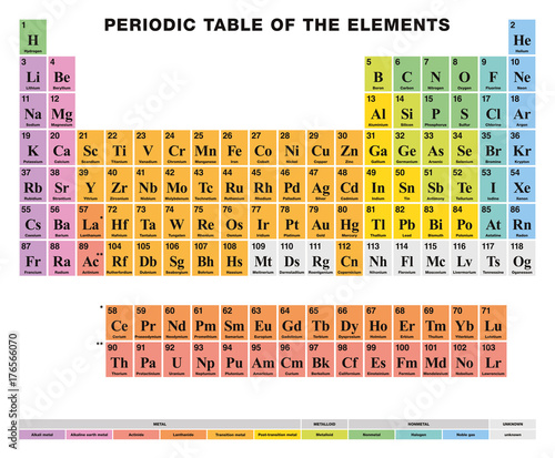 Periodic Table of the elements. ENGLISH labeling. Tabular arrangement of 118 chemical elements. Atomic numbers, symbols, names and color cells for metal, metalloid and nonmetal. Illustration. Vector.