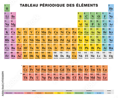 Periodic Table of the elements. FRENCH labeling. Tabular arrangement of 118 chemical elements. Atomic numbers, symbols, names and color cells for metal, metalloid and nonmetal. Illustration. Vector.