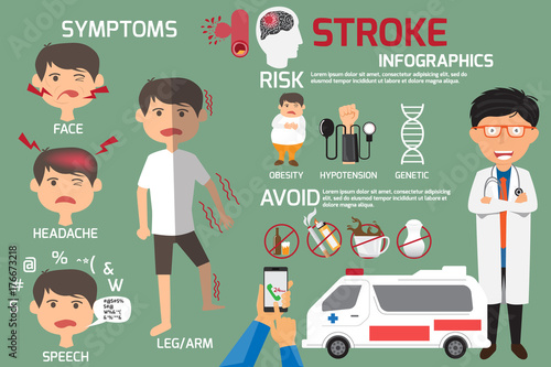 Brain stroke disease infographics. Detail of including of type of brain stroke and prevention with symptoms, health cartoon concept vector illustration. Stock Vector | Adobe Stock Brain stroke disease infographics. Detail of including of type of brain stroke and prevention with symptoms, health cartoon concept vector illustration. Stock Vector | Adobe Stock