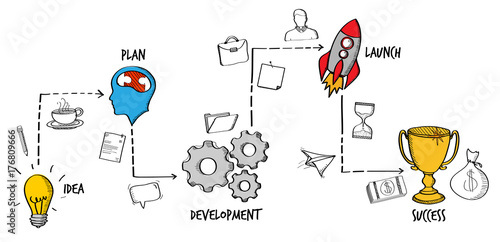 Hand drawn vector project presentation