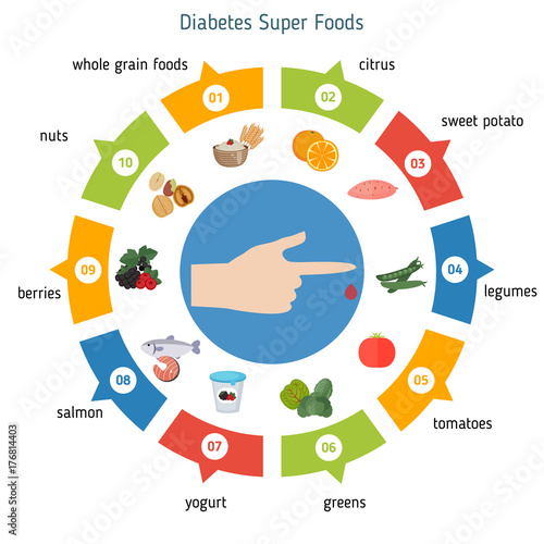 Diabetes foods infographics