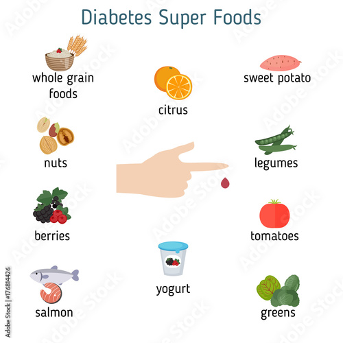 Diabetes foods infographics