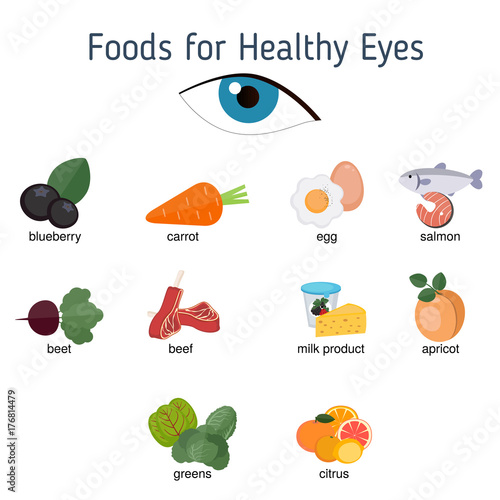 Healthy eyes foods infographics