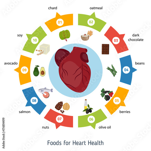 Healthy heart foods infographics