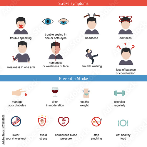 Infographics for stroke