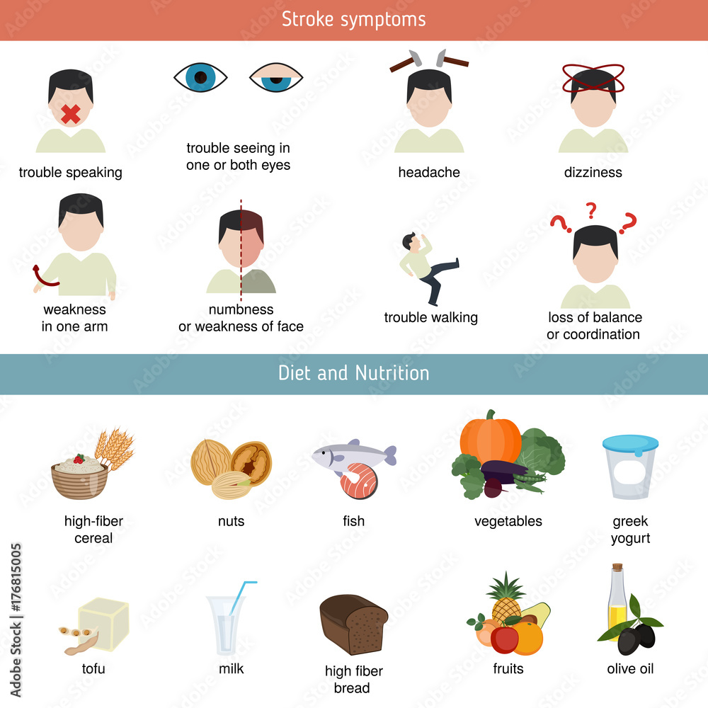 Infographics for stroke